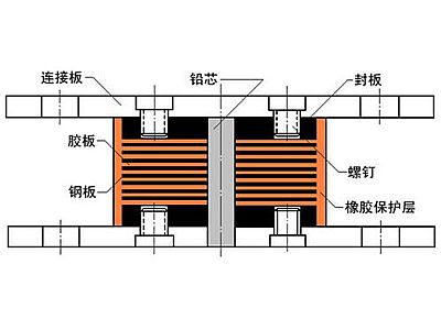 东辽县抗震支座施工-普通板式橡胶支座厂家
